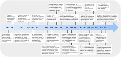 Progress of phototherapy for osteosarcoma and application prospect of blue light photobiomodulation therapy